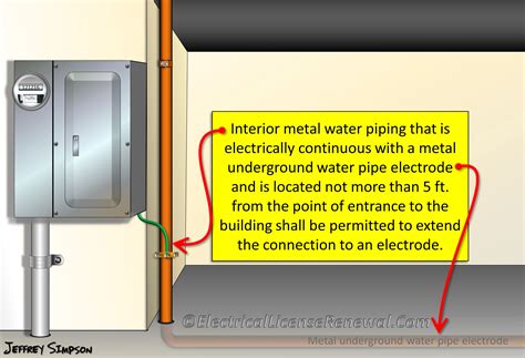 bonding a metal enclosure|metal underground water pipe bonding.